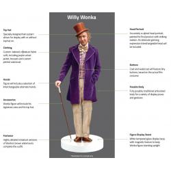 Willy Wonka & the Chocolate Factory (1971) Action Figure 1/6 Willy Wonka 30 cm